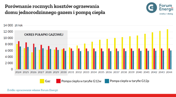 Niemcy "hamulcowym" Europy, pensje bijące rekordy i załamanie w budowlance [Wykresy tygodnia] - INFBusiness