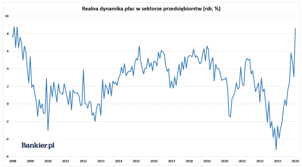 Niemcy "hamulcowym" Europy, pensje bijące rekordy i załamanie w budowlance [Wykresy tygodnia] - INFBusiness