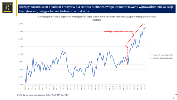 Niemcy "hamulcowym" Europy, pensje bijące rekordy i załamanie w budowlance [Wykresy tygodnia] - INFBusiness