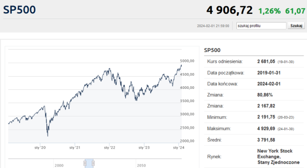 Wall Street udaje, że nic się nie stało - INFBusiness