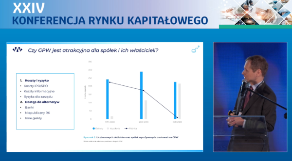 24. Konferencja Rynku Kapitałowego Bukowina 2024. Relacja na żywo - INFBusiness