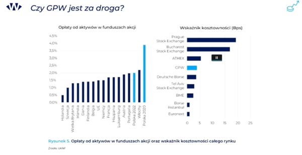 24. Konferencja Rynku Kapitałowego Bukowina 2024. Relacja na żywo - INFBusiness