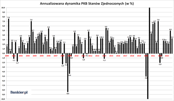 Krajobraz po "Bezpiecznym kredycie", Egipt na skraju bankructwa i zarobki polityków - INFBusiness