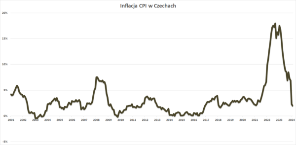 Nasza stara znajoma inflacja, panika na akcjach LPP i cuda wianki na bitcoinie - INFBusiness