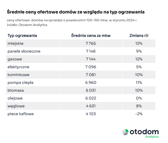 Obraz zawierający tekst, zrzut ekranu, Czcionka, numer  Opis wygenerowany automatycznie