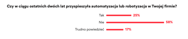 W małym mieście łatwiej stracić pracę na rzecz robota - INFBusiness