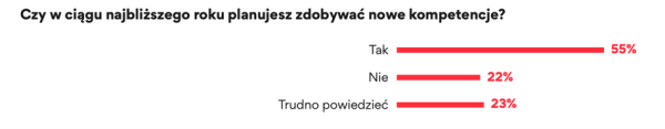 W małym mieście łatwiej stracić pracę na rzecz robota - INFBusiness