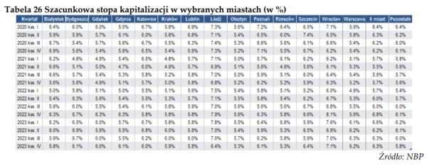 Wynajem mieszkań coraz mniej opłacalny - INFBusiness