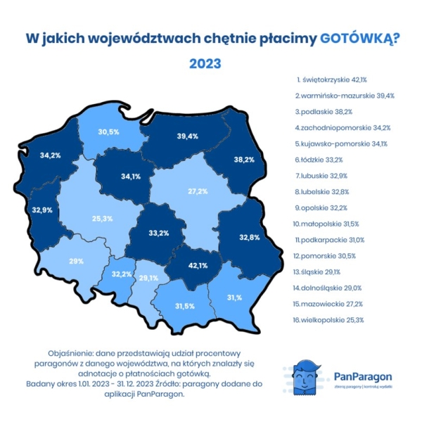 Badanie aplikacji Pan Paragon dotyczące popularności danych form płatności. /materiały PanParagon /INTERIA.PL