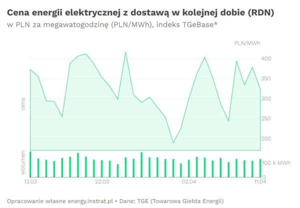 Skokowe podwyżki gazu, węgla i paliwa? Rząd chce uchwalić nowy podatek do końca roku - INFBusiness