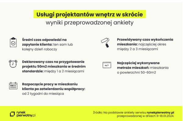 Tyle kosztuje architekt wnętrz. Krzysztof Miruć opowiada o swojej pracy - INFBusiness