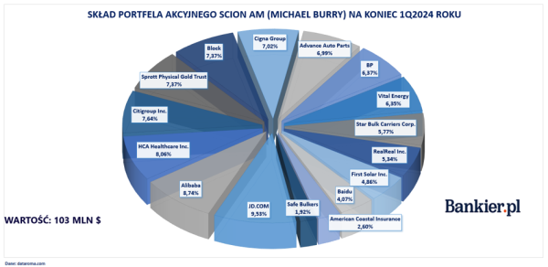 Co mają w portfelach superinwestorzy? Buffett ujawnił tajemnicę wartą 6,7 mld dolarów - INFBusiness