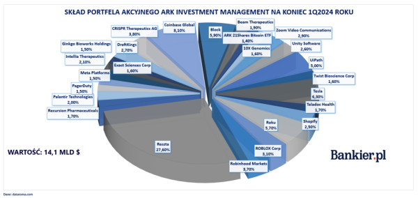 Co mają w portfelach superinwestorzy? Buffett ujawnił tajemnicę wartą 6,7 mld dolarów - INFBusiness