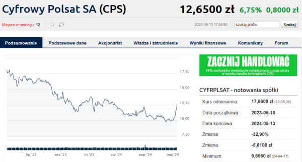 (Dwu)Cyfrowy Polsat - rekomendacje i kurs idą w górę. Amerykanie popłyną na shortach? - INFBusiness