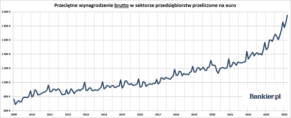 Fala zwolnień przetacza się przez kraj? Prawda wygląda zupełnie inaczej - INFBusiness