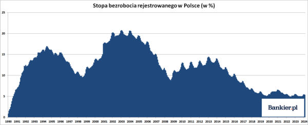 Fala zwolnień przetacza się przez kraj? Prawda wygląda zupełnie inaczej - INFBusiness