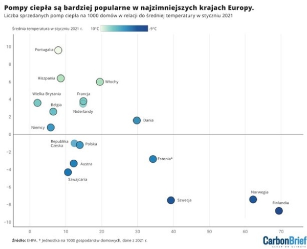 Pompy ciepła nie działają w zimnym klimacie? To mit! - INFBusiness