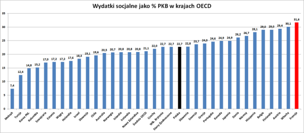 Francja to nadmiernie zadłużony „socjalistyczny raj” - INFBusiness