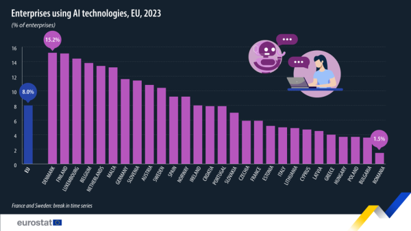 Ile firm w UE korzysta ze sztucznej inteligencji? Polska w ogonie Europy - INFBusiness