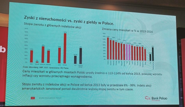 Konferencja Wall Street 2024. Relacja na żywo - INFBusiness