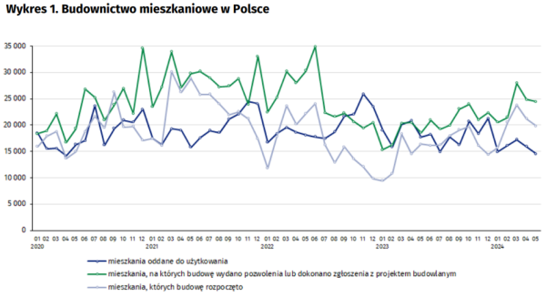 Rynek nieruchomości w Polsce wrzuca niższy bieg? Wysokie ceny mieszkań nie pomagają - INFBusiness