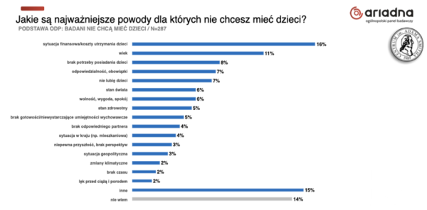 Tyle kosztuje wychowanie dzieci do osiemnastego roku życia. Są najnowsze wyliczenia - INFBusiness