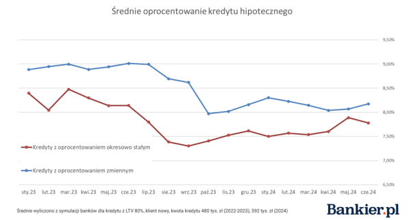 Wielki powrót luki VAT, "socjalistyczny raj”, ulga dla kredytobiorców i droga pomyłka giełdowa - INFBusiness