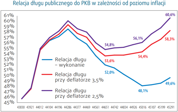 Wielki powrót luki VAT, "socjalistyczny raj”, ulga dla kredytobiorców i droga pomyłka giełdowa - INFBusiness