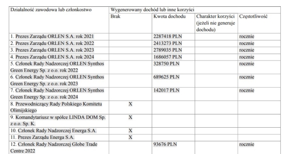 Fragment oświadczenia złożonego przez Daniela Obajtka /Parlament Europejski /