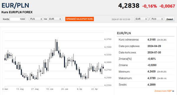 Dolar w górę. Kurs euro wciąż w konsolidacji - INFBusiness