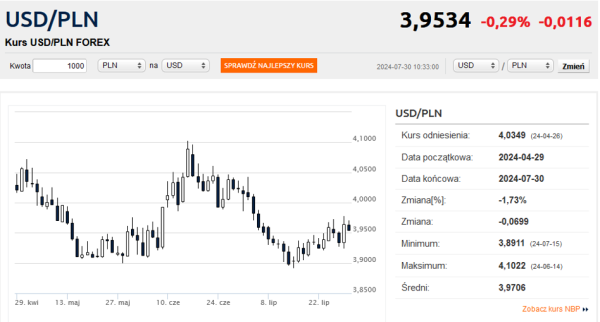 Dolar w górę. Kurs euro wciąż w konsolidacji - INFBusiness