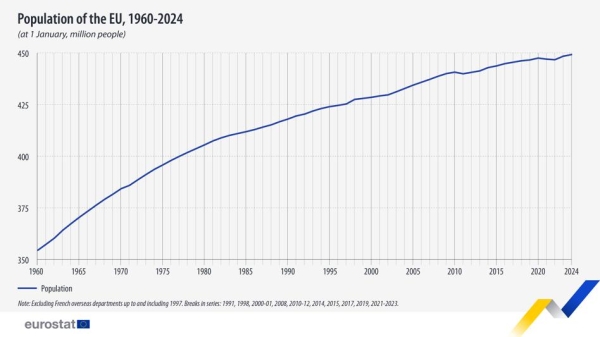 Kolejna demograficzna katastrofa. Polska z największym spadkiem ludności w całej UE - INFBusiness