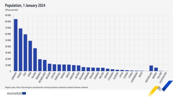 Kolejna demograficzna katastrofa. Polska z największym spadkiem ludności w całej UE - INFBusiness