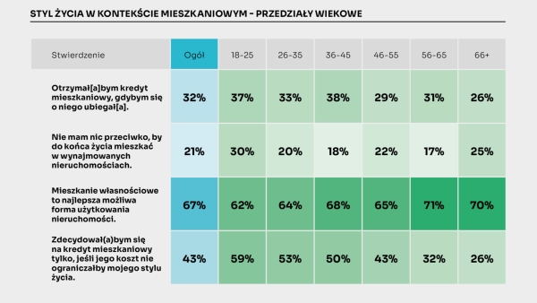 Raport Szczęśliwy Dom - czego potrzebują twoi klienci? - INFBusiness