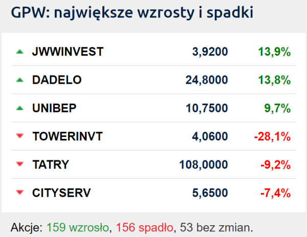 Rowerowe dopłaty pompują akcje spółki z GPW. Członek rady nadzorczej Mentzena sprzedał udziały - INFBusiness