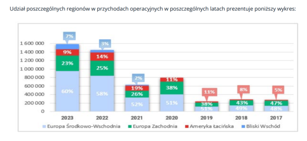 XTB nie może reklamować się w Hiszpanii. Kurs nurkuje - INFBusiness