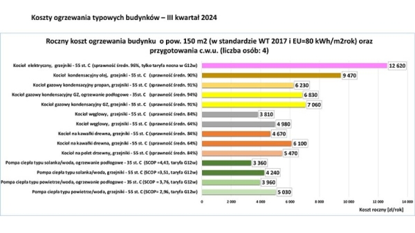 Znamy nowe taryfy za gaz i energię elektryczną – ile zapłacimy za ogrzewanie domów po 1 lipca 2024 roku? Kto zyska, a kto straci najwięcej? - INFBusiness