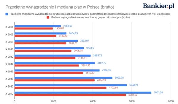 Dane o wynagrodzeniach będą podawane po nowemu. Teraz obejmują niespełna 40% pracujących - INFBusiness