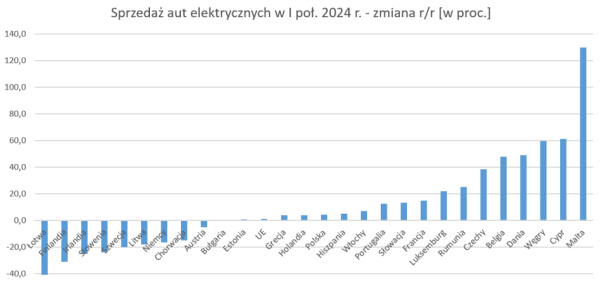 Europejczycy zaczęli odwracać się od elektryków. Niemcy przewodzą fali malkontentów - INFBusiness