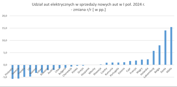 Europejczycy zaczęli odwracać się od elektryków. Niemcy przewodzą fali malkontentów - INFBusiness