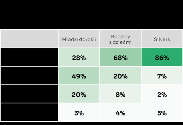 wynajem czy własność wykres