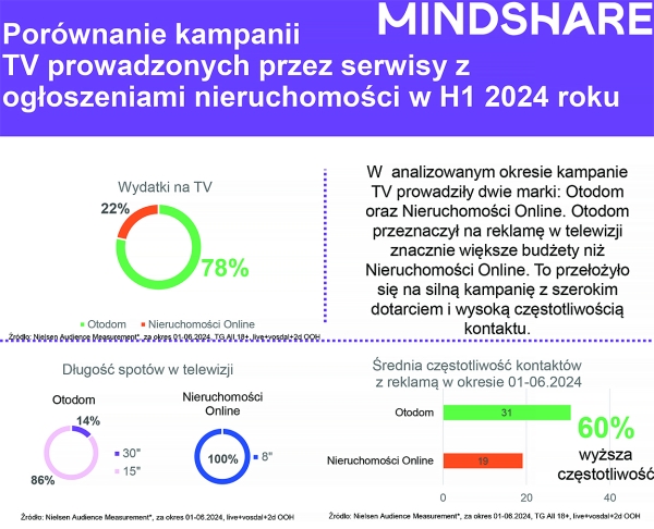 kampania telewizyjna porównanie