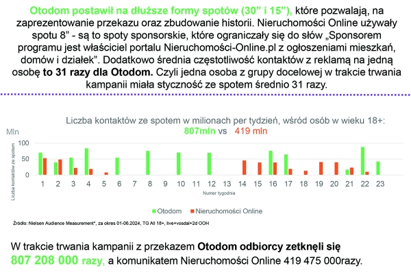 kampania telewizyjna porównanie 2