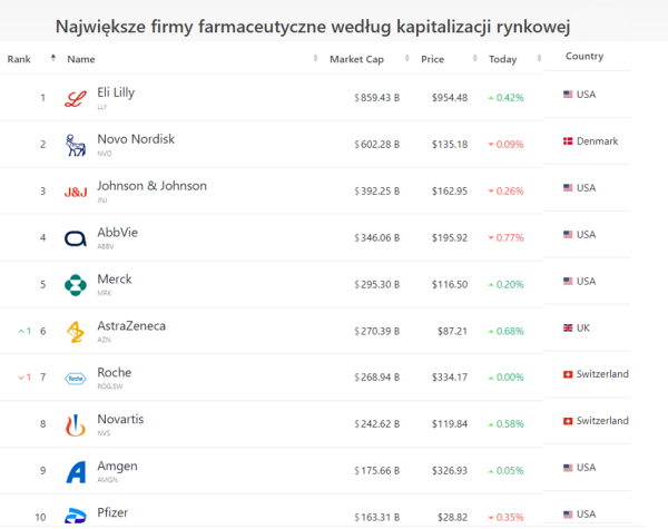 Leki na odchudzanie i wojna cenowa Eli Lilly i Novo Nordisk, ile kosztują w Polsce? - INFBusiness