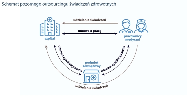 /Najwyższa Izba Kontroli /