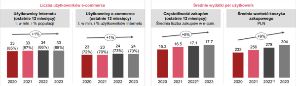 Polski e-commerce wytraca rozpęd. Eksperci prognozują, co czeka branżę - INFBusiness