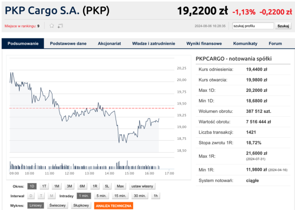 Pracownicy PKP Cargo nie wytrzymują presji. Zwolnienia już w sierpniu - INFBusiness