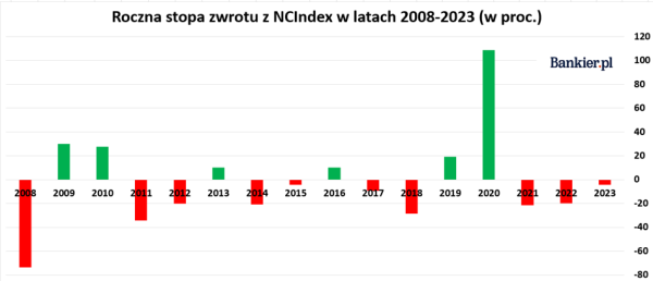 Rynek „groszówek” ma się coraz gorzej. NewConnect - giełda tysięcy procent i wysokiego ryzyka - INFBusiness