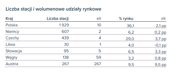 Zyski Grupy Orlen zniknęły. Gigant ze stratą i tnie inwestycje - INFBusiness