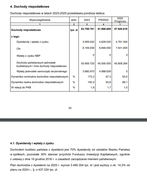 Dywidenda z Orlenu niezagrożona? Na ile państwo liczy od spółek Skarbu Państwa? - INFBusiness